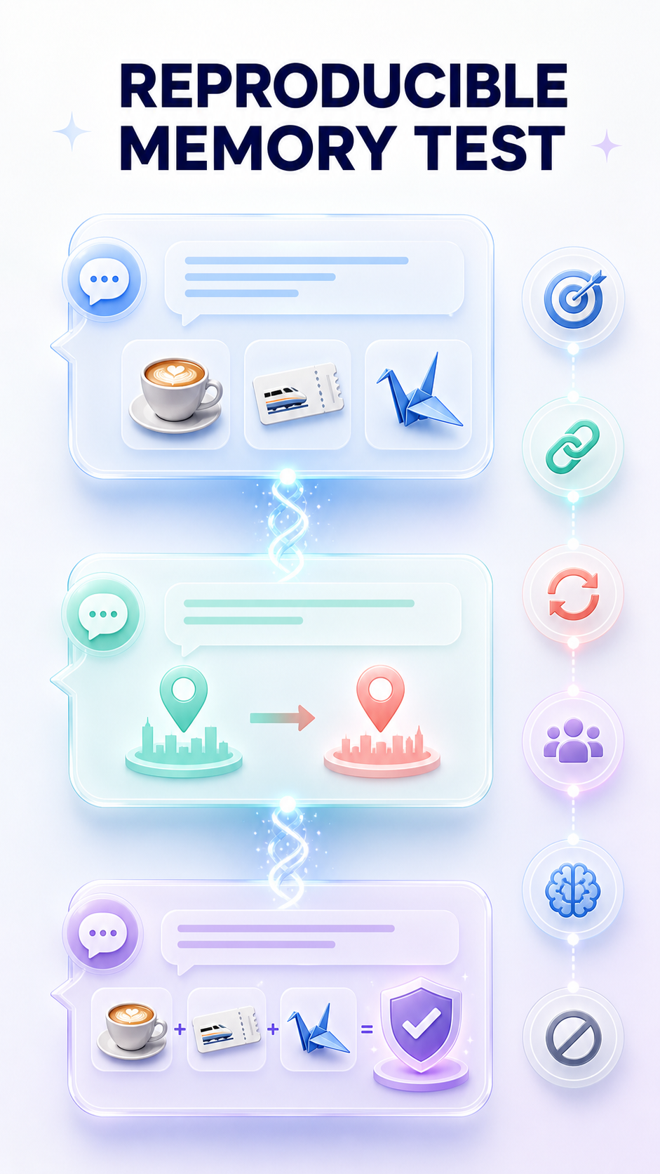 AI Companion Memory Test: A Reproducible Six-App Benchmark